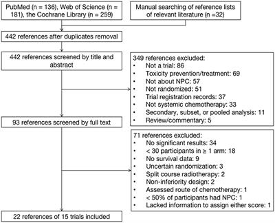 A Field Test of Major Value Frameworks in Chemotherapy of Nasopharyngeal Carcinoma—To Know, Then to Measure